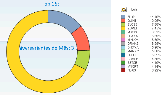 pie chart different style 2 faulty std colors.png